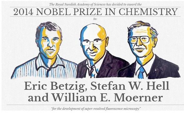 Nobel Prize for Chemistry for Super Resolution Microscopy